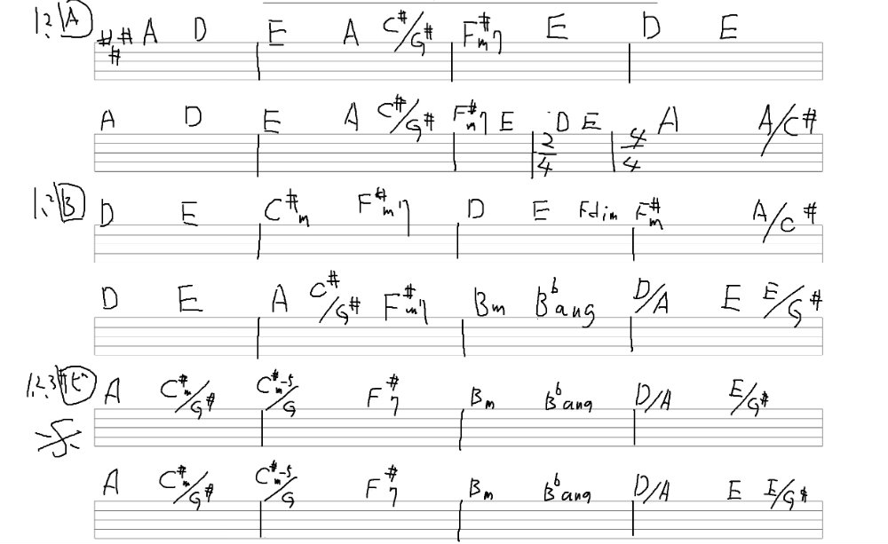 編曲とは アレンジとは 音楽を作っていない方にもできるだけ分かるように書いてみました こおろぎさんち