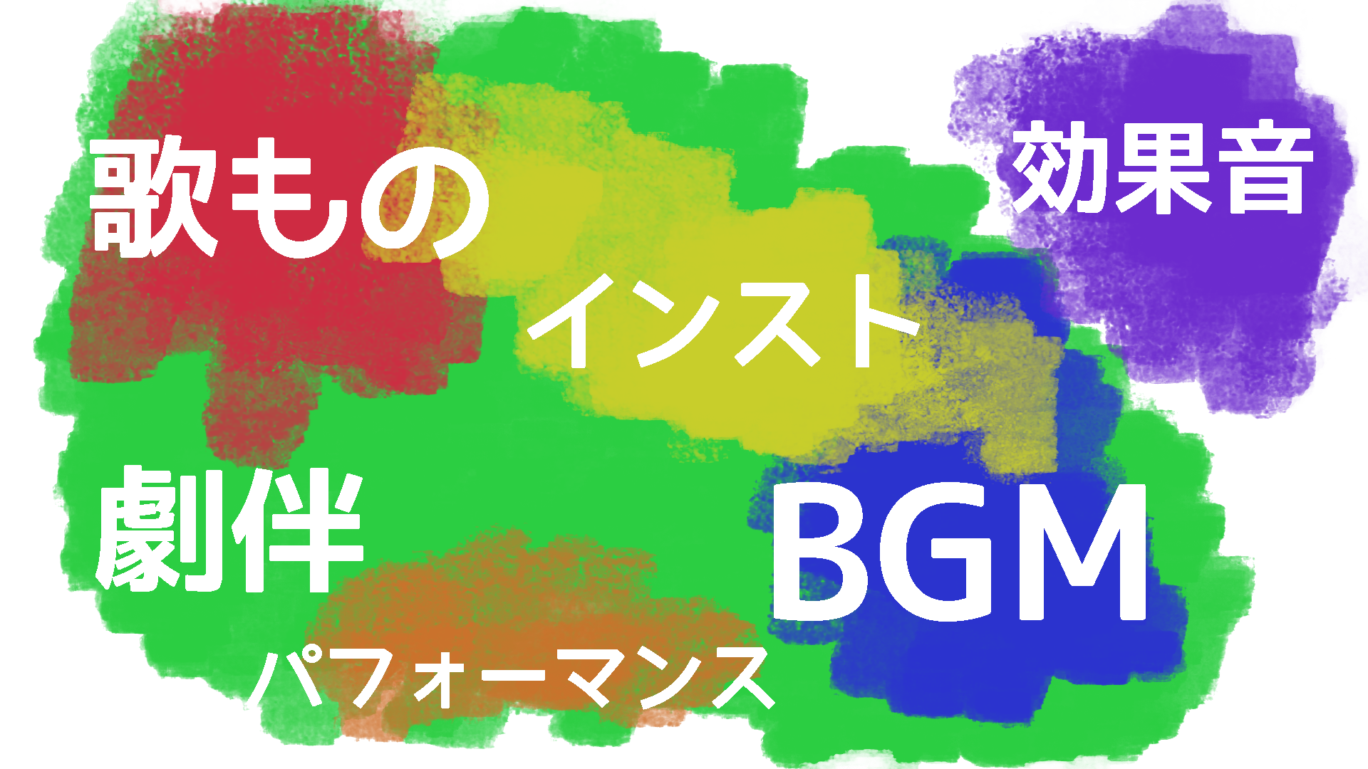 を分類 今回は音楽データを納品する